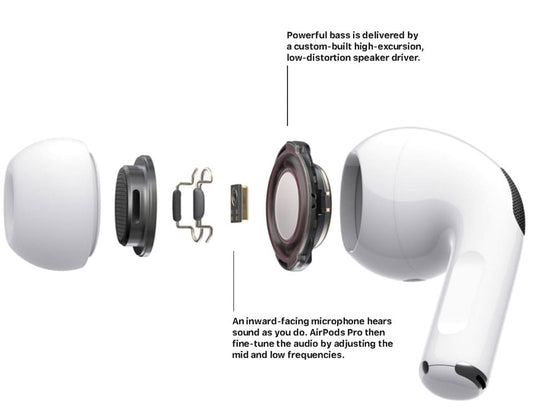 AirPods Pro 2 | Wireless Earbuds with ANC Technology | Super Bass & Bluetooth | Pop-Up Feature